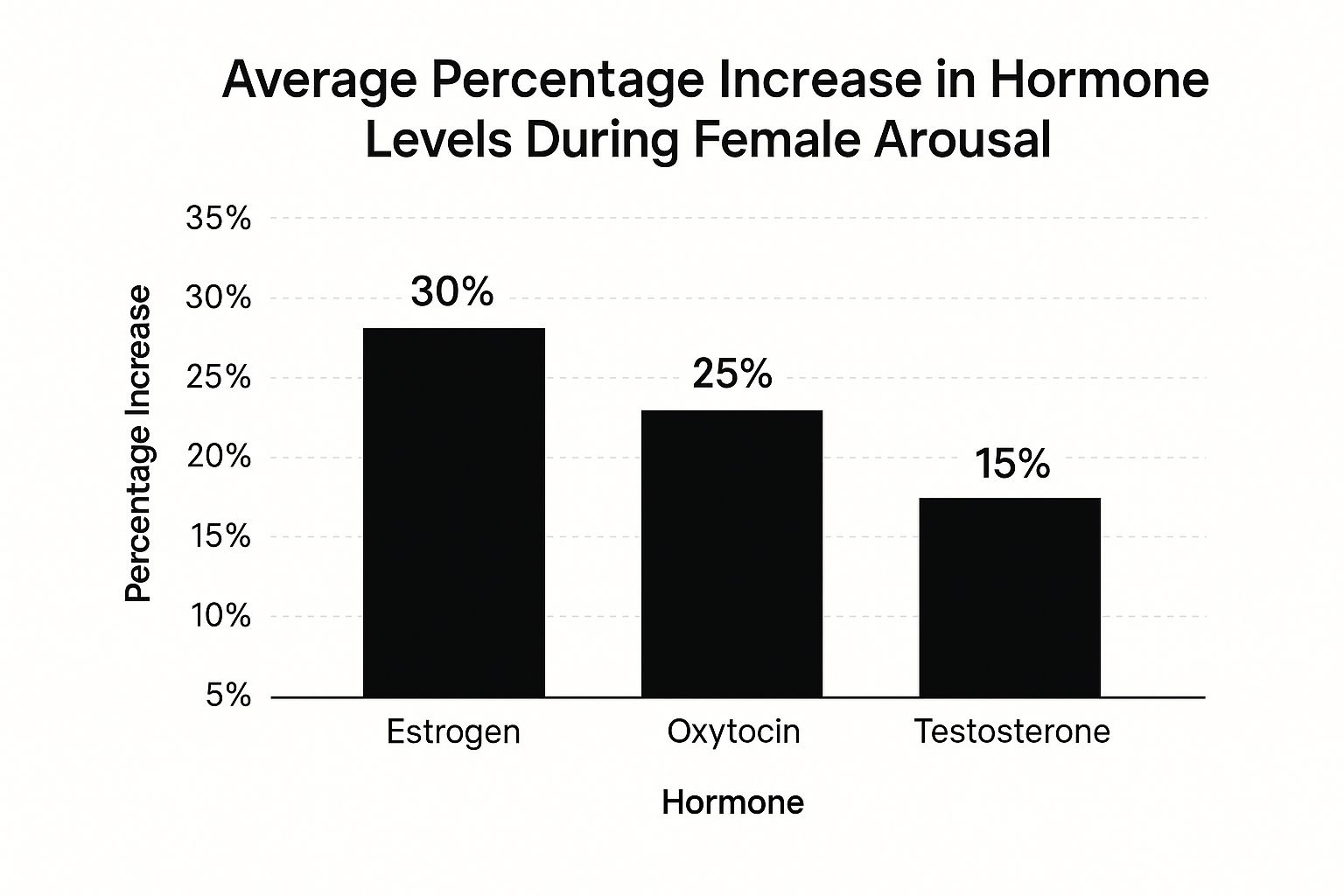 Infographic about anatomy of female arousal