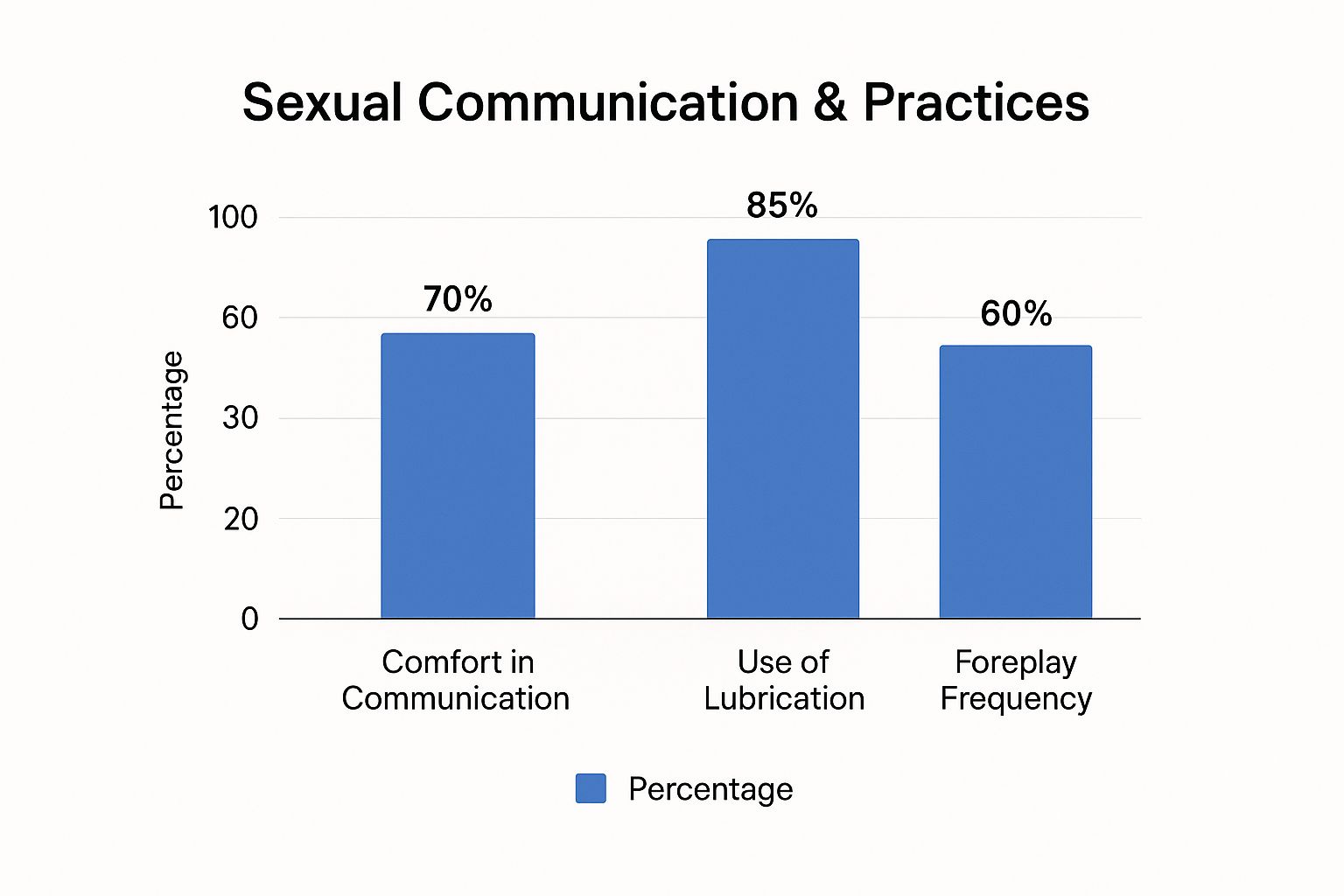 Infographic about how to get g-spot